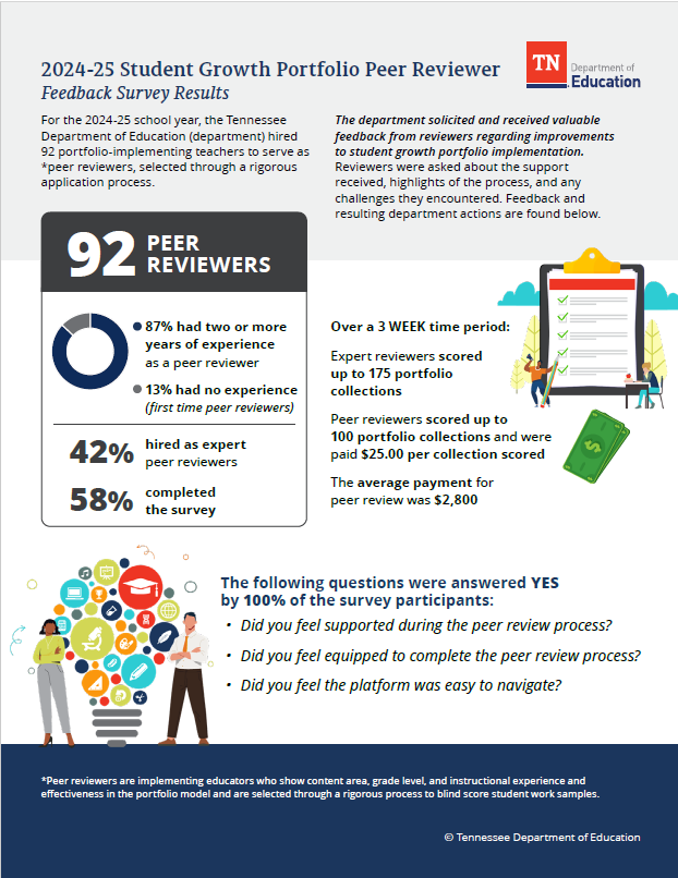 2024-25 peer reviewer feedback 1