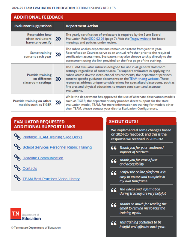 24-25 evaluator survey feedback 2