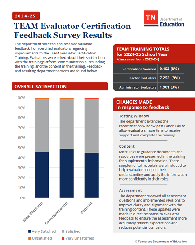 24-25 evaluator survey results 1